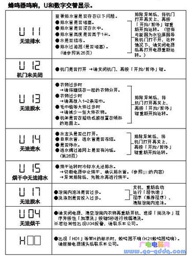 威力洗衣机出现E2故障代码是什么原因？