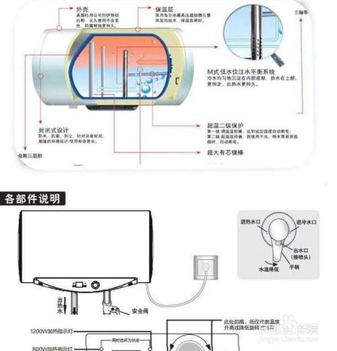 科屹乐电热水器故障码解析，如何快速识别与解决？