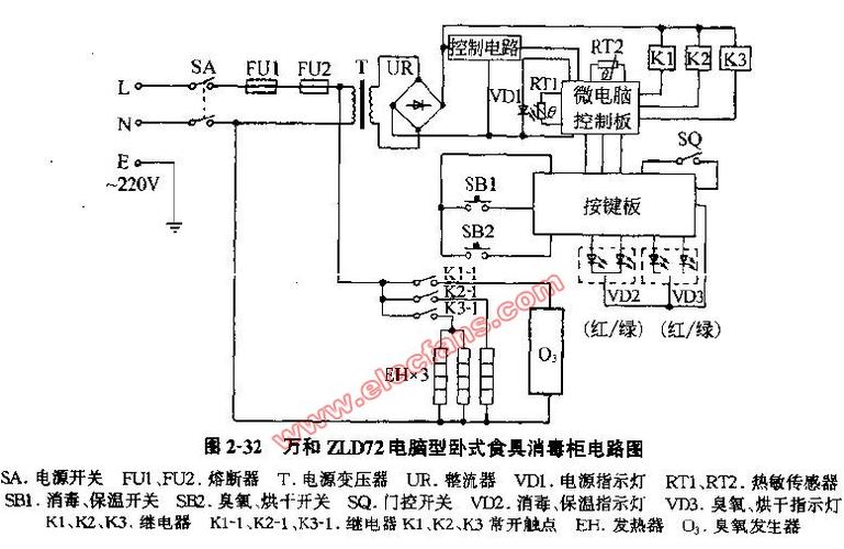 万和壁挂消毒柜出现故障，如何分析原因？