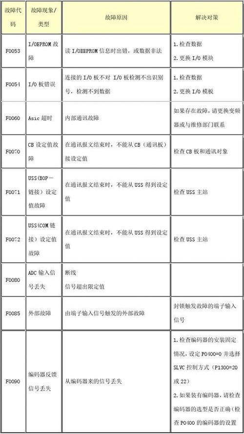 西门子抽油烟机故障代码解析及应对措施