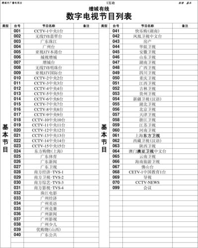 张家港有线电视故障报修电话是多少？