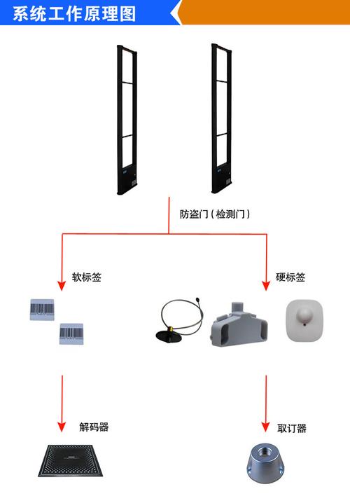 超市防盗门为何突然失灵？