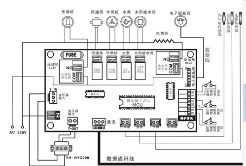 卡诺莱空气能热水器出现故障码E05是什么原因？