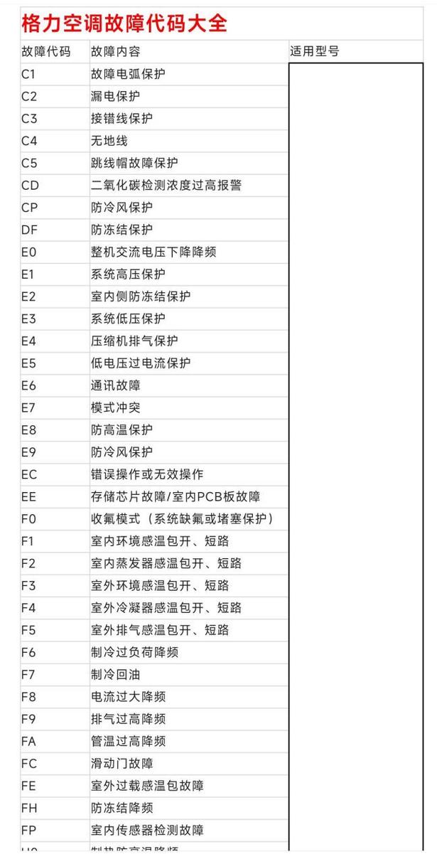 格力2匹定频空调显示e6故障代码，该如何解决？