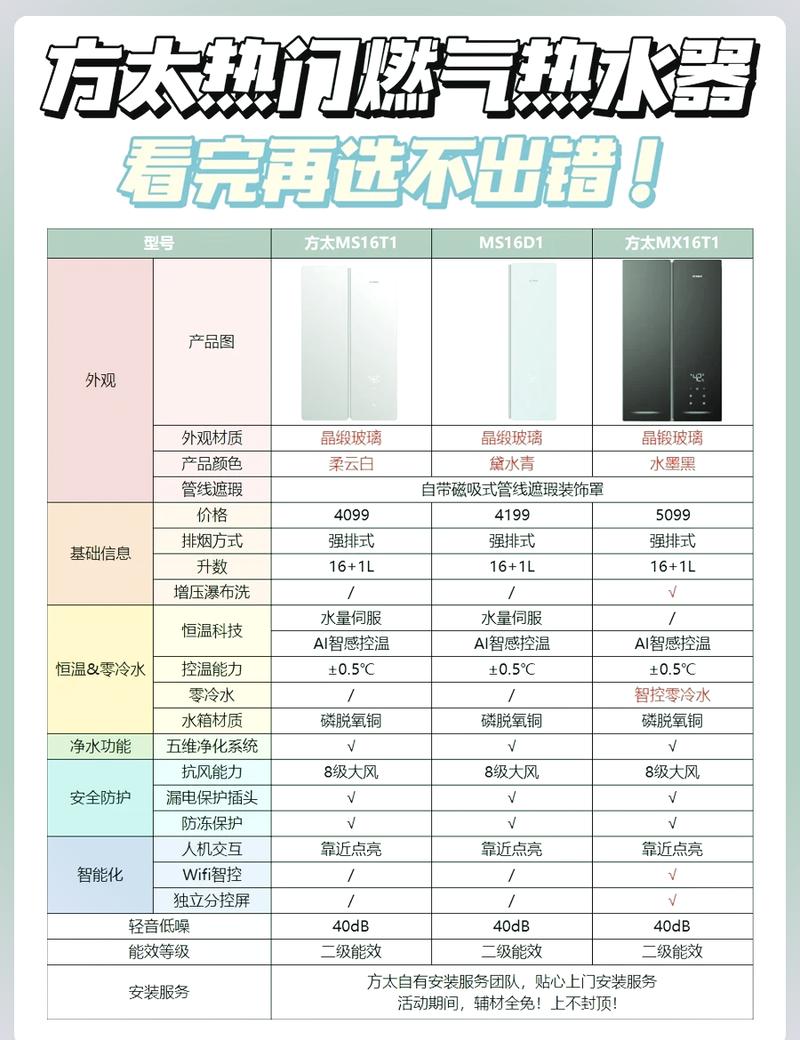 方太燃气热水器显示故障码90，该如何解决？