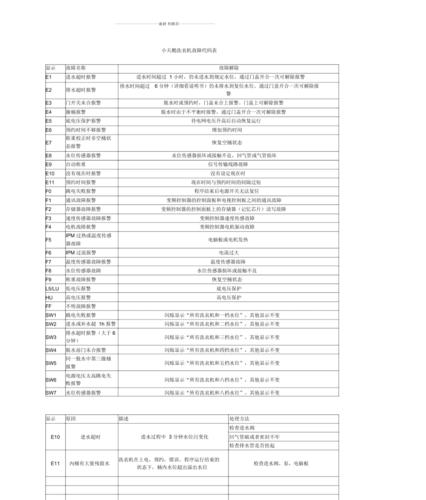 小天鹅洗衣机显示e2故障代码，该如何解决？