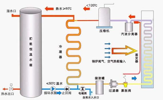 如何解决空气能热水器故障25e的问题？