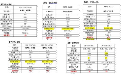 澳信空气能热水器显示05E故障代码，该如何解决？