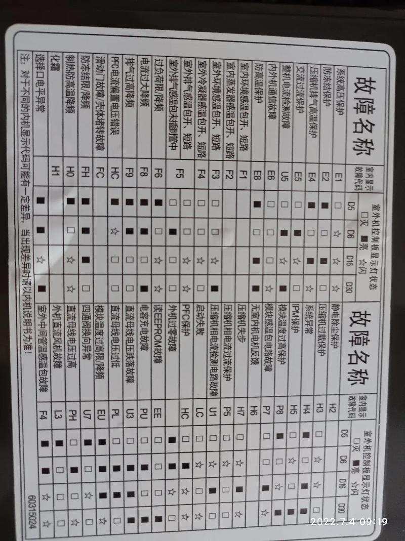 格力变频空调e1故障代码的解决方法是什么？