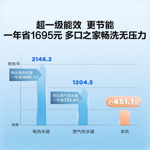 海尔空气能热水器显示E7故障代码的原因是什么？