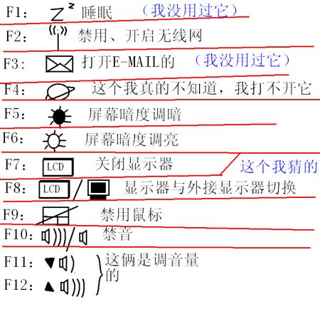 海尔热水器显示f1故障码，该如何解决？