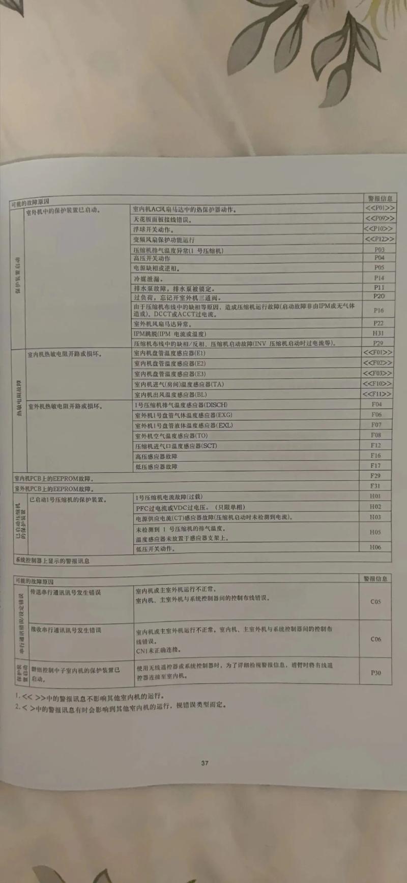 松下变频冰箱显示H01故障代码是什么原因？