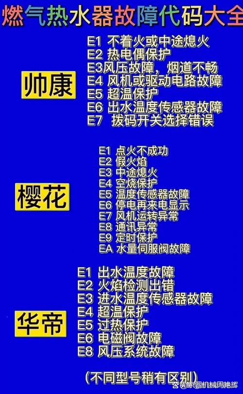 华帝热水器显示E2故障代码是什么意思？