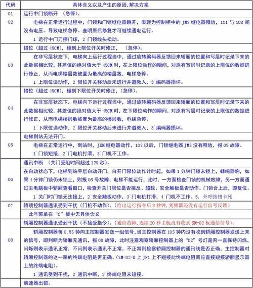 壁挂炉E4故障如何快速解除？