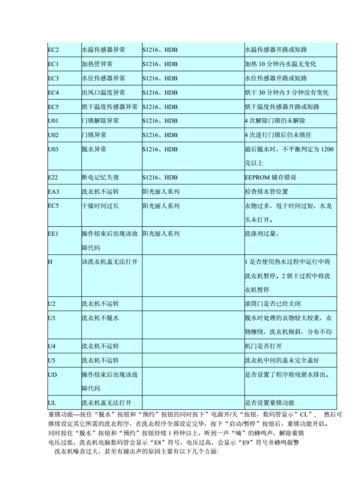 海尔洗衣机显示H9故障码，该如何解决？