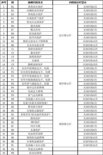 格力空调显示故障码F6，究竟意味着什么？