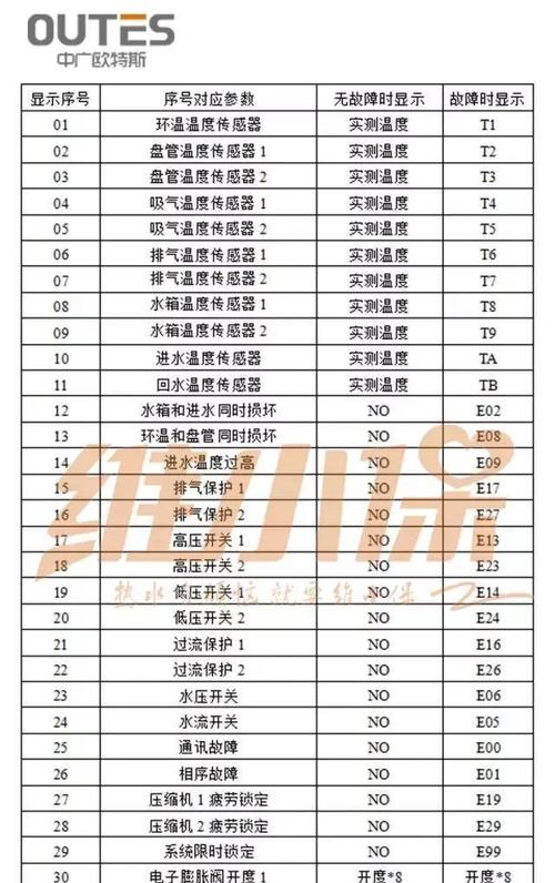 澳德绅空气能热水器出现E4故障码是什么原因？