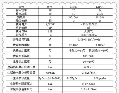 集成灶显示E08故障代码代表什么？