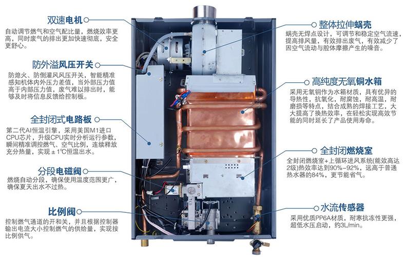 果田空气能热水器显示故障代码b28，这是什么意思？