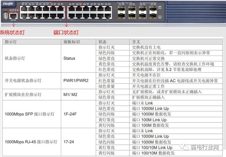 晶弘冰箱主板指示灯闪烁，故障代码含义是什么？