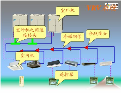 三菱多联机空调显示e58故障代码的原因及解决方法是什么