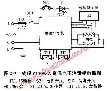 耐燃消毒柜电路板故障，如何快速解决？