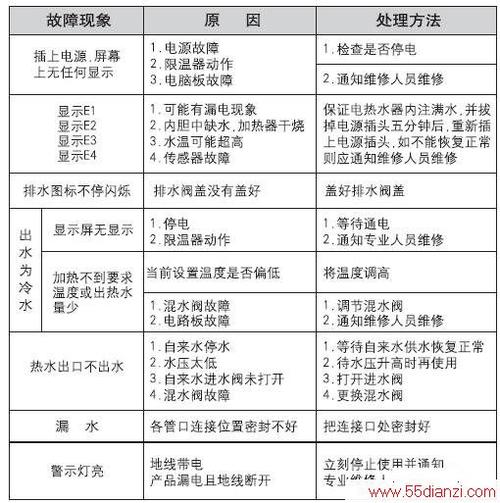 斯贝斯电热水器故障码解析及应对方法