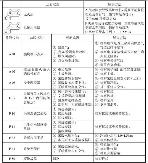 四季沐歌壁挂炉E4故障如何解决？