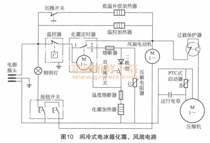 冰箱自动化霜系统故障，该如何处理？