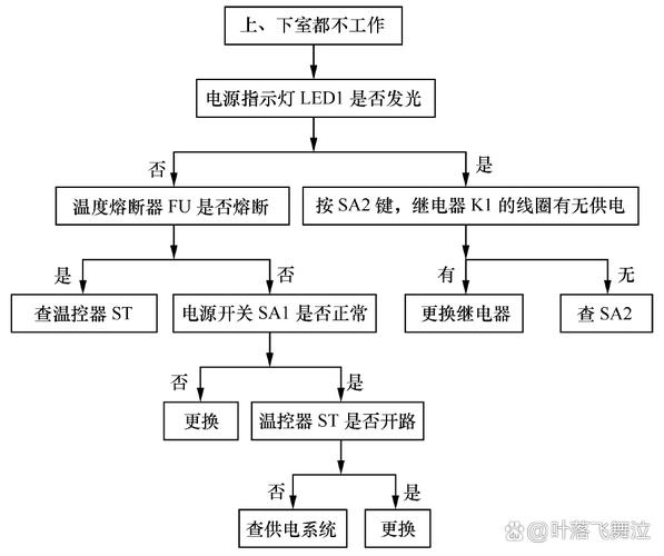 如何维修迷你消毒柜的常见故障？