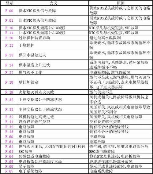 如何快速解决庆东壁挂炉E1故障？