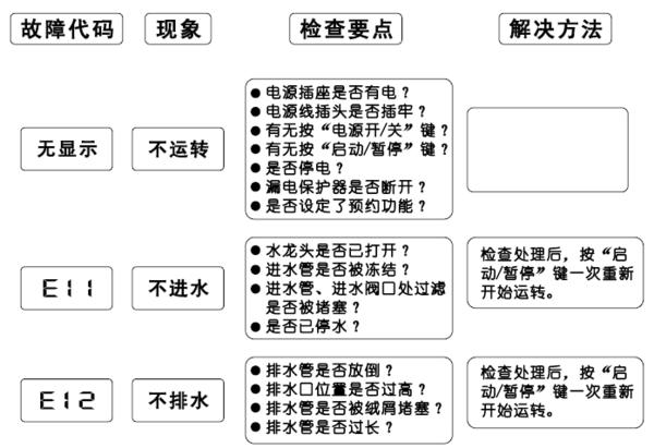 西门子消毒柜出现e1故障码该如何解决？