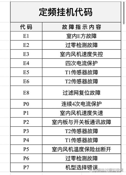 麦克维尔25匹空气能死机故障代码f6是什么意思？