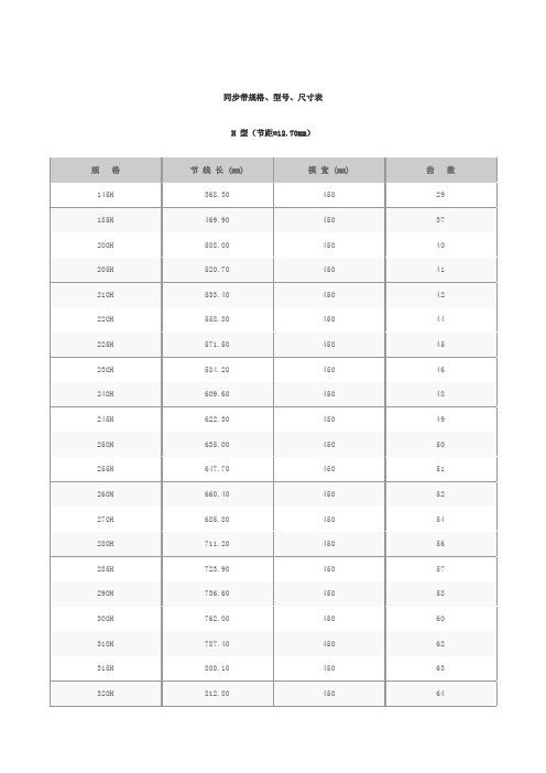 格林斯达冰箱故障代码h究竟是什么意思？