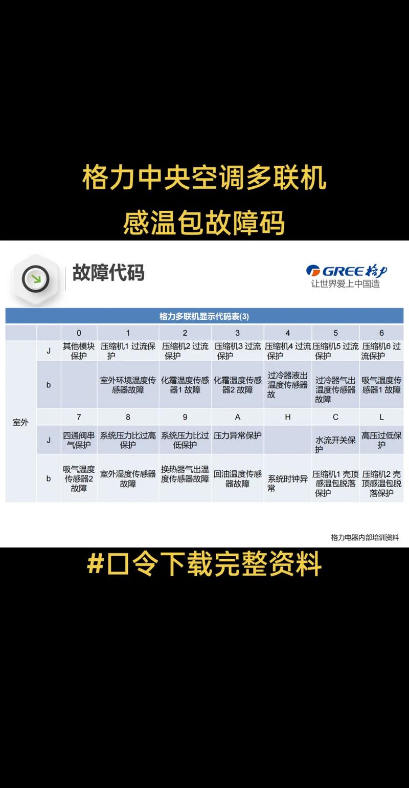 中央空调显示故障代码E20，该如何解决？