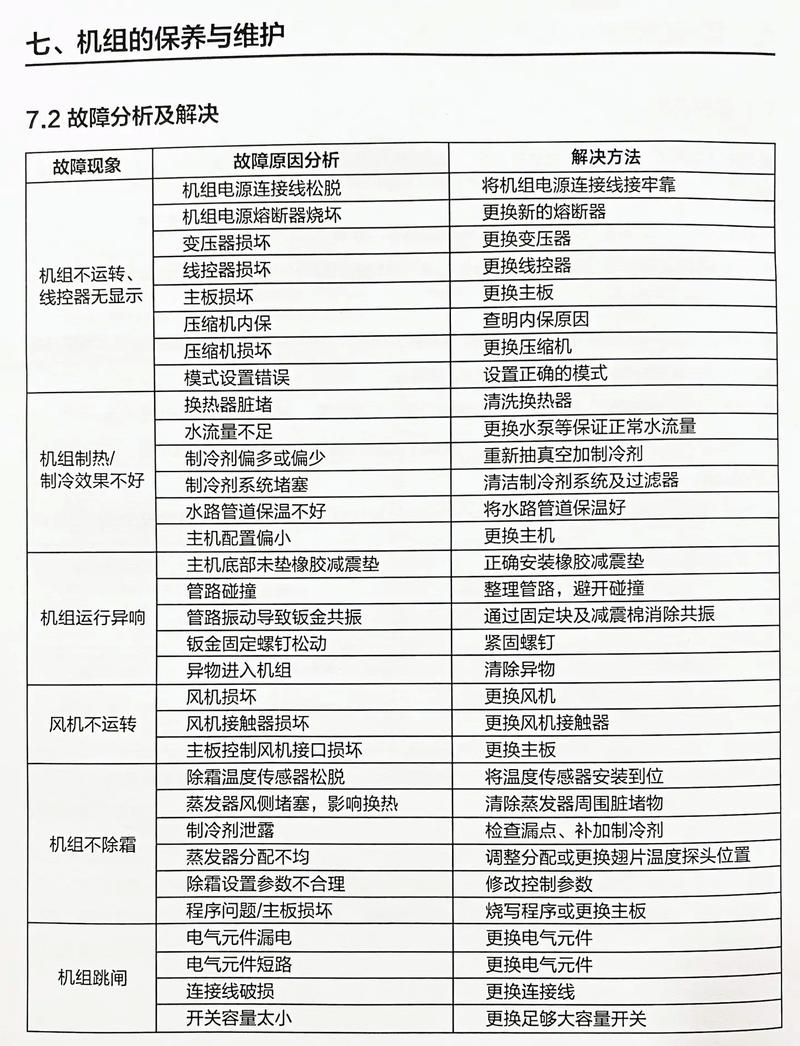 同益空气能e09故障代码代表什么问题？