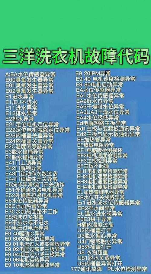 如何解决洗衣机显示故障码E45的问题？