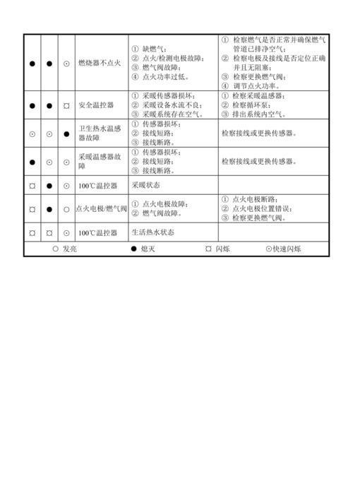 嘉百丽壁挂炉e4故障如何解决？