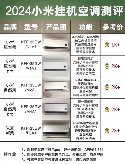 小米空调F6故障是否在质保范围内？