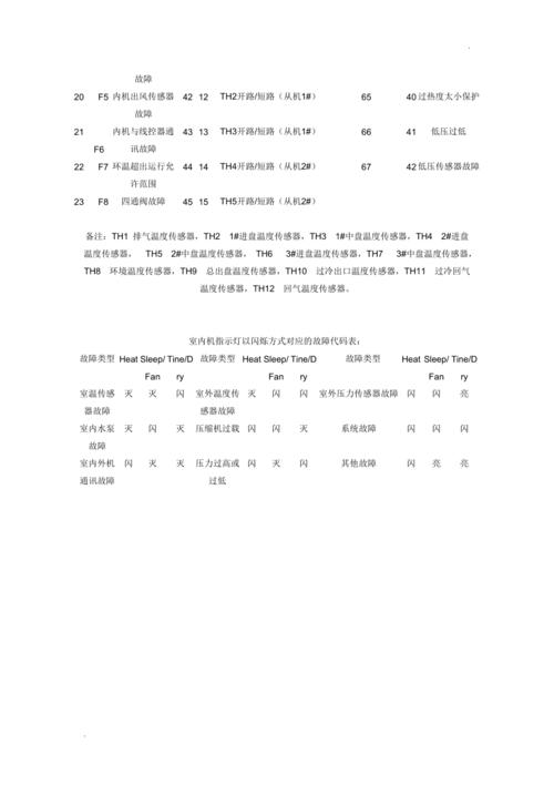 麦克维尔中央空调显示F6故障代码，该如何解决？