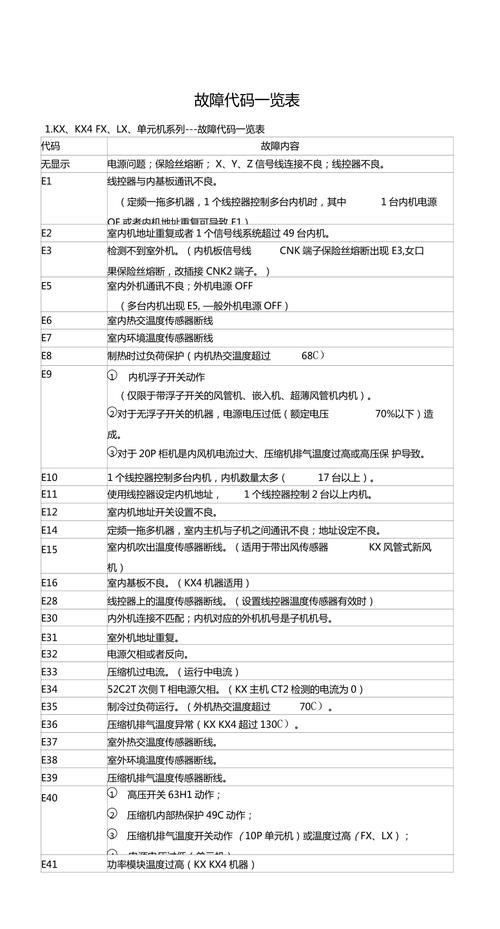 三菱空调显示故障代码f26，该如何快速解决？