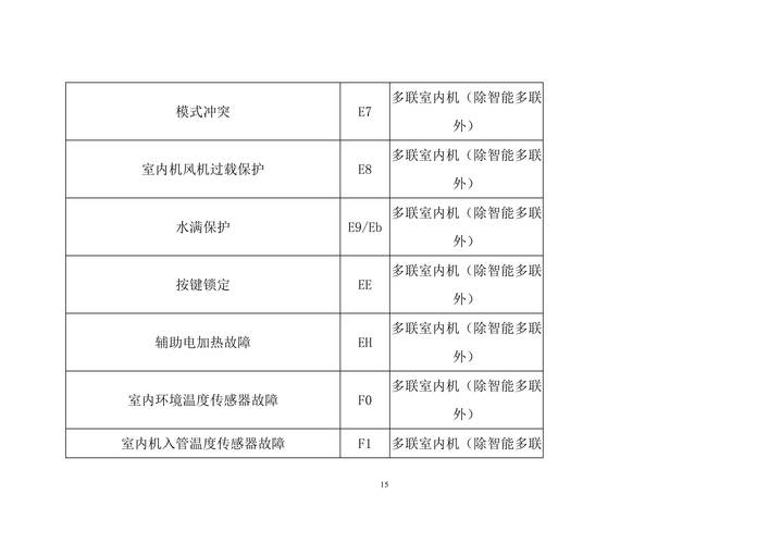 空调制热出现故障码e4，究竟是什么原因？