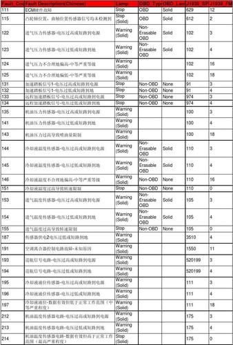 以下限制条件下，无法生成标题。