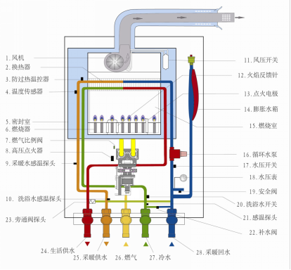 万家乐壁挂炉E45故障代码解析与解决方案，解决壁挂炉故障的实用指南