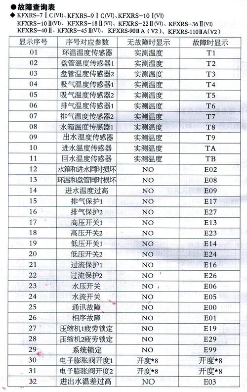 皇明空气能热水器故障代码E5是什么意思？