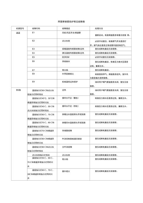 壁挂炉显示屏出现故障码，该怎么办？