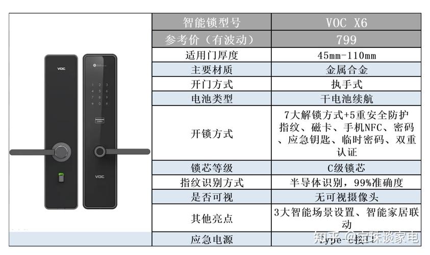 智能锁故障时，如何有效开门？