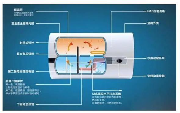 美的天然气热水器显示E2故障码代表什么？