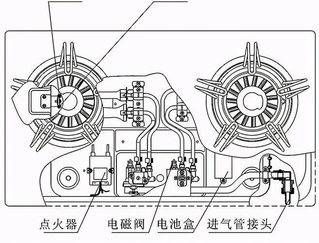 申花燃气灶故障频发，如何快速维修？