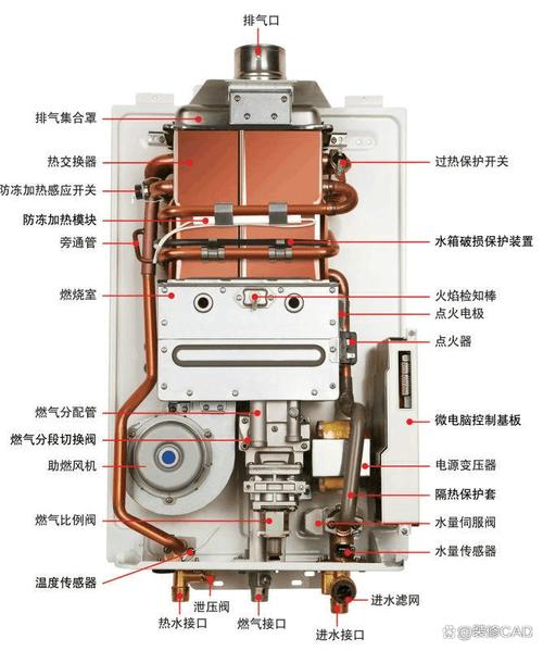 春雨福龙热水器显示故障码e4是什么原因？